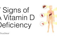 What Are The Common Signs Of Vitamin Deficiencies In Adults