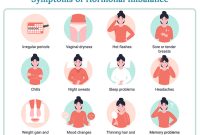 What Are The Symptoms Of Hormonal Imbalance In Women