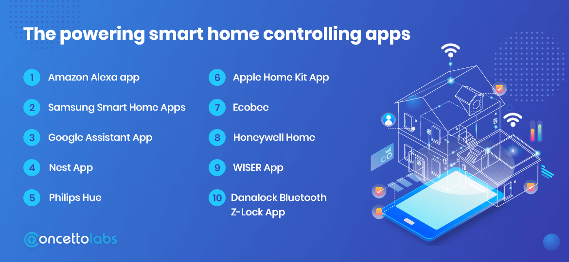 Best Apps For Managing Your Smart Home Devices