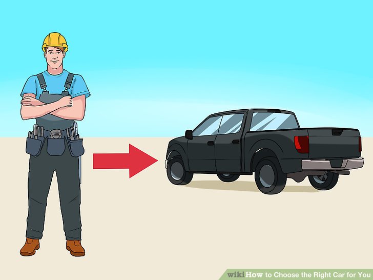 How To Choose The Best Car For Your Needs