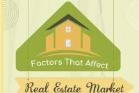 What Factors Influence Real Estate Prices