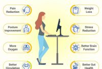 Standing Desk Benefits for Health, Productivity – FluidStance Benefits Of Using A Standing Desk For Productivity