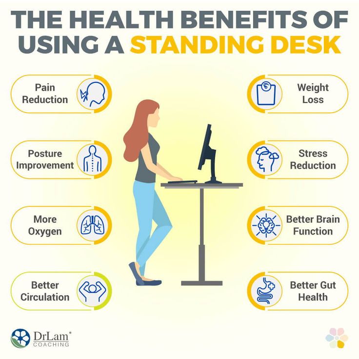 Standing Desk Benefits for Health, Productivity – FluidStance Benefits Of Using A Standing Desk For Productivity