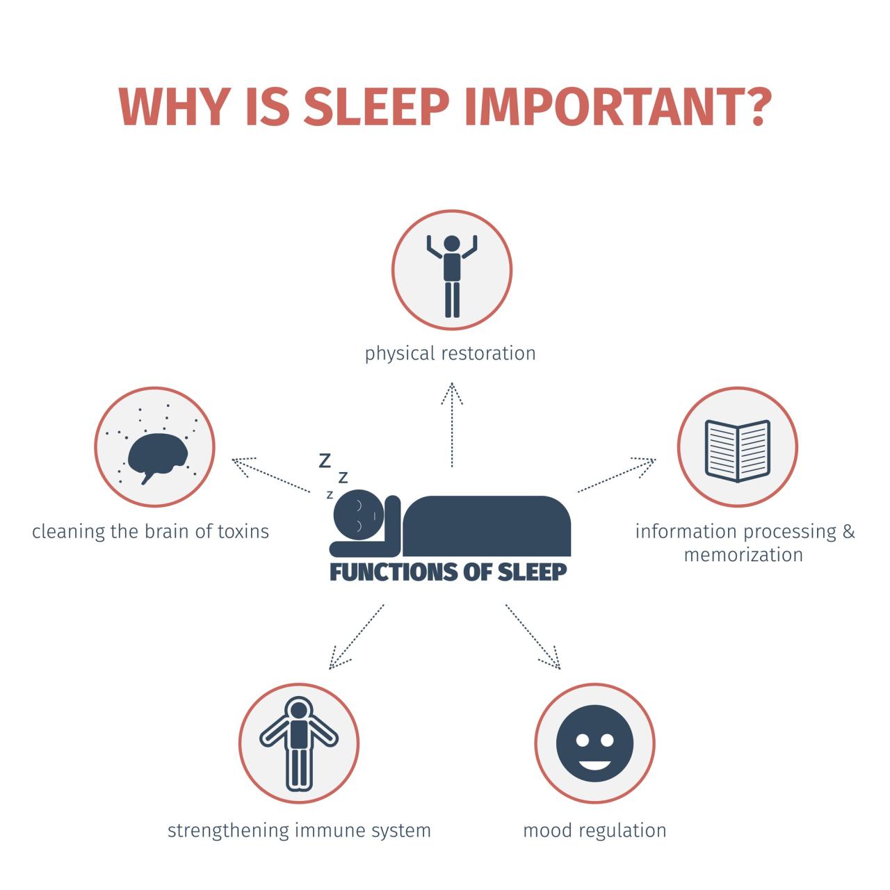 Impact Of Sleep On Physical Health Explained