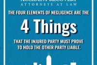 What Are the Elements of Negligence in Personal Injury Claims? What Are The Elements Of Negligence In Law