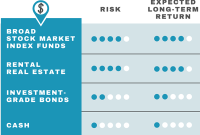 Risks and Benefits of Investing in Stocks - Information Desk What Are The Risks Of Stock Market Investing