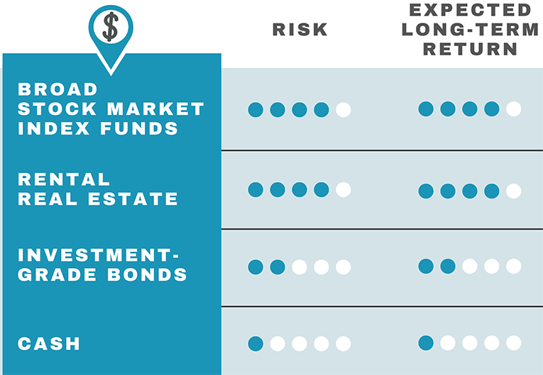 Risks and Benefits of Investing in Stocks - Information Desk What Are The Risks Of Stock Market Investing