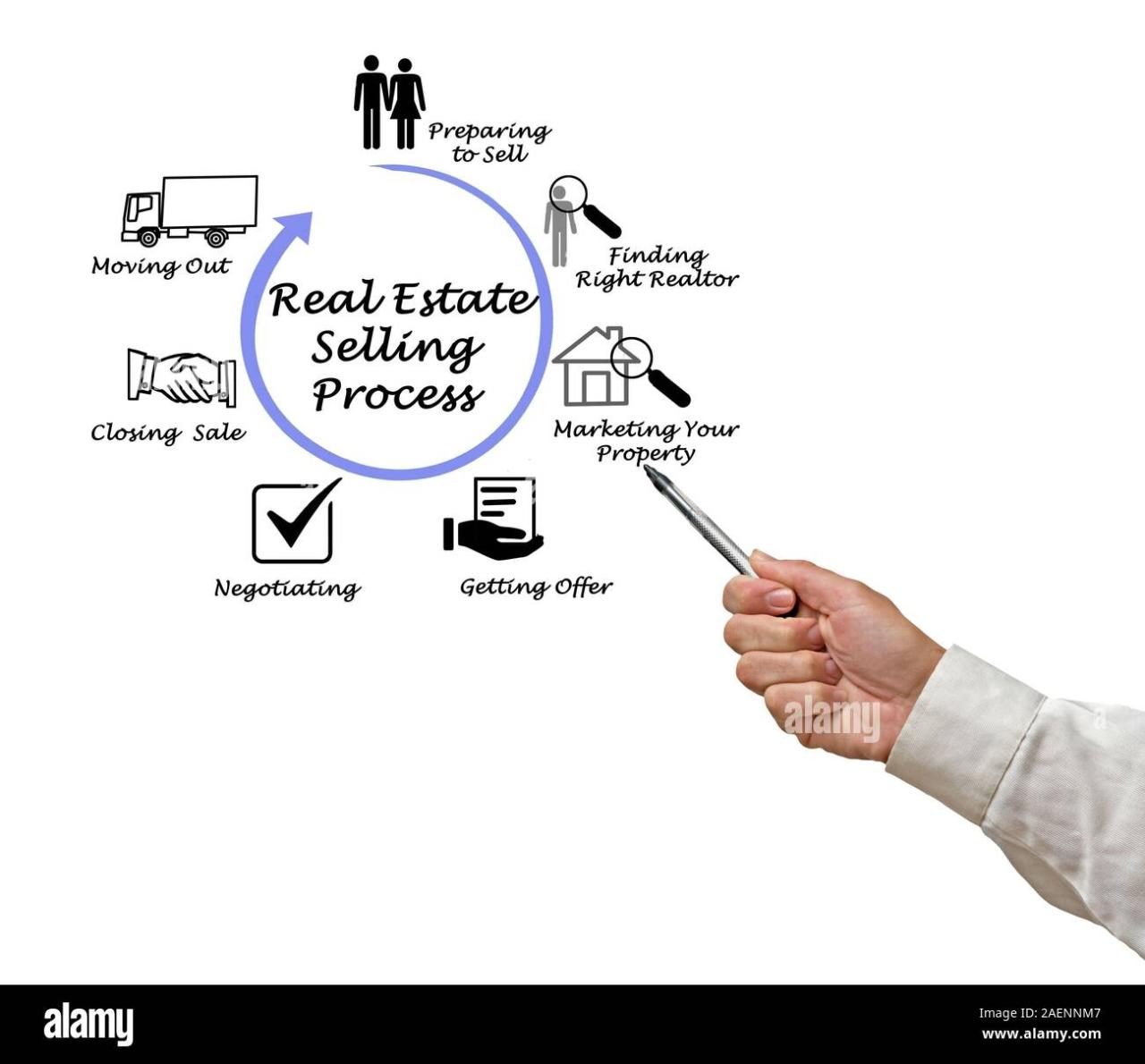 Real Estate Buying Process Stock Photo - Alamy How To Navigate The Real Estate Buying Process Effectively