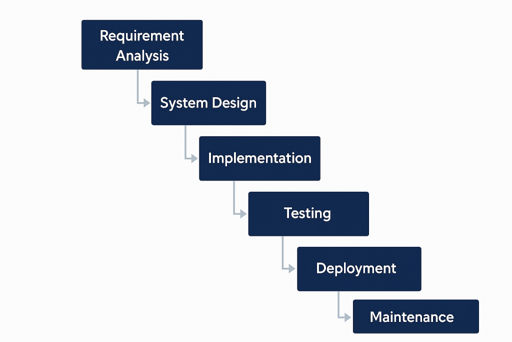 What Is the Software Development Life Cycle (SDLC)? How Does Mindfulness Meditation Help With Anxiety Relief