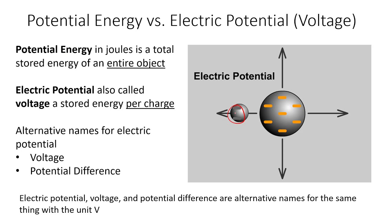 Potential Difference Electric Potential And Potential What Are Common Legal Pitfalls For Startups